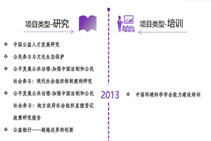 操B黄色视频非评估类项目发展历程